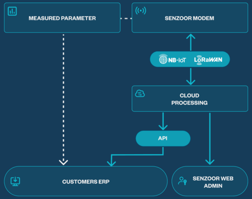 Dlazdice Rozmery Schema 2